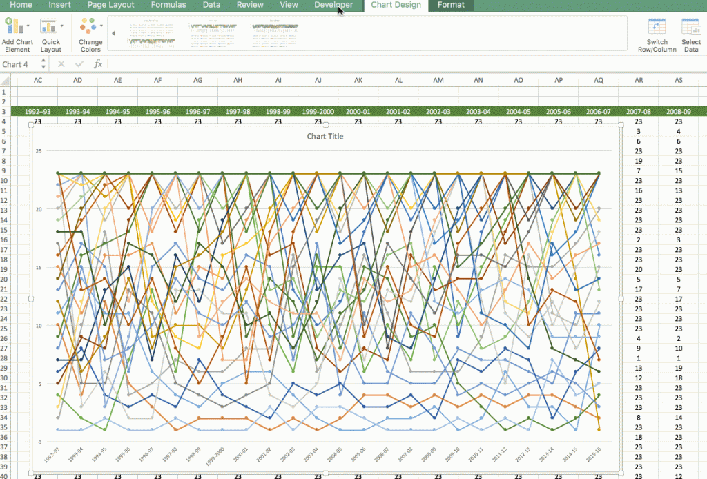 How To Find Chart Name In Excel Vba Chart Walls Vrogue