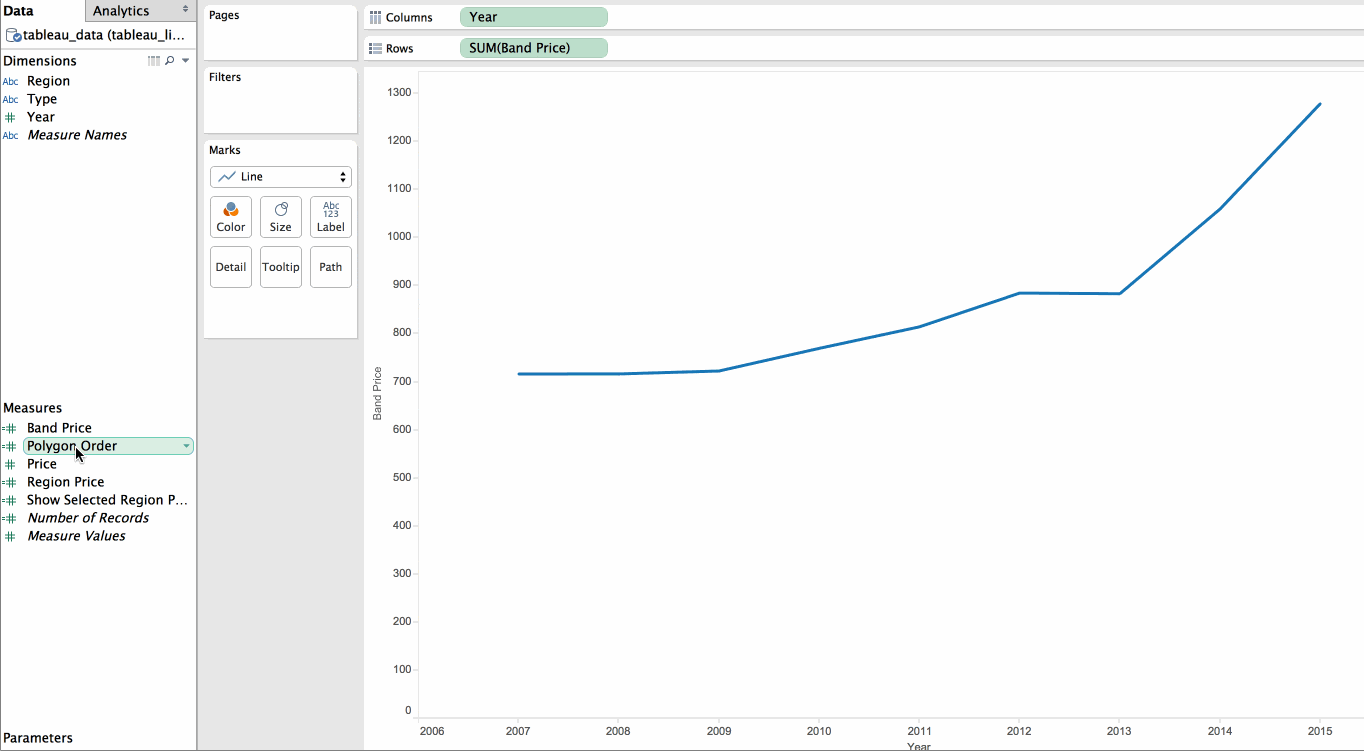 Multiline chart with custom range banding in Tableau Ben Collins