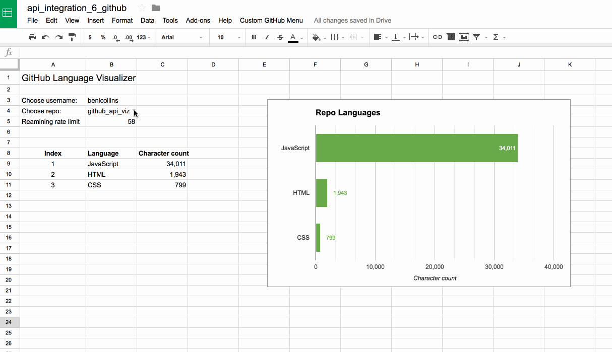 Show data from GitHub's API in Google Sheets, with Apps Script & Oauth