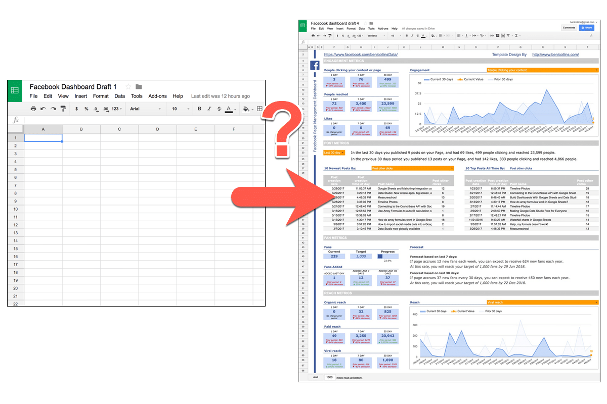 Dashboard Design From a Blank Google Sheet to Facebook Insights