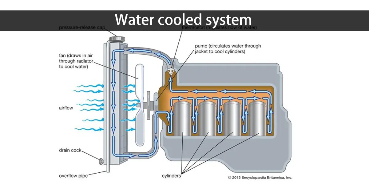 How to correctly understand motorcycle cooling system and principle