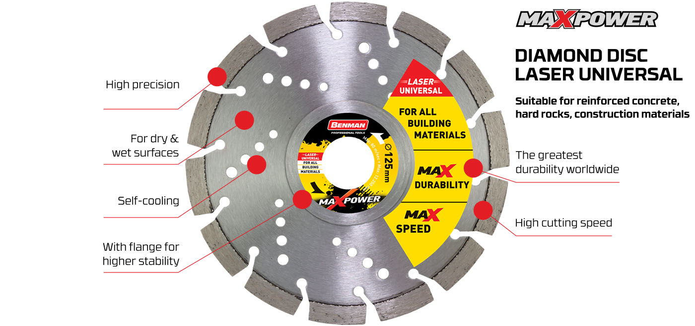 Can You Use A Grinding Disc To Cut at Lorena Higgins blog