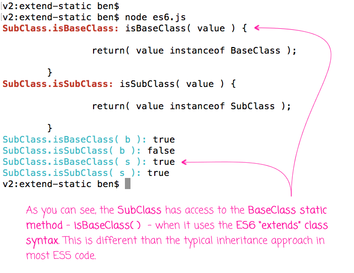 Static Methods Are Inherited When Using ES6 Extends Syntax In