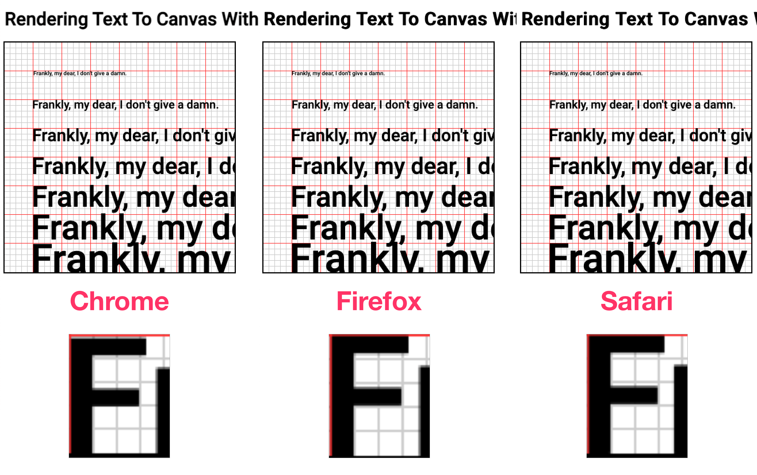 Rendering Text To Canvas With Adjusted X,Y Offsets For Better Cross
