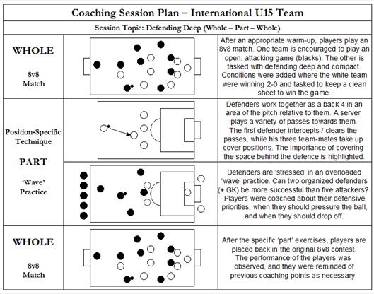 Sample Session Plans in Soccer Ray Power Making The Ball Roll