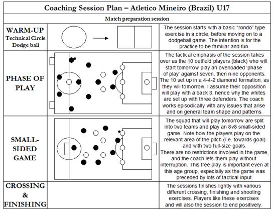 Sample Session Plans in Soccer Ray Power Making The Ball Roll