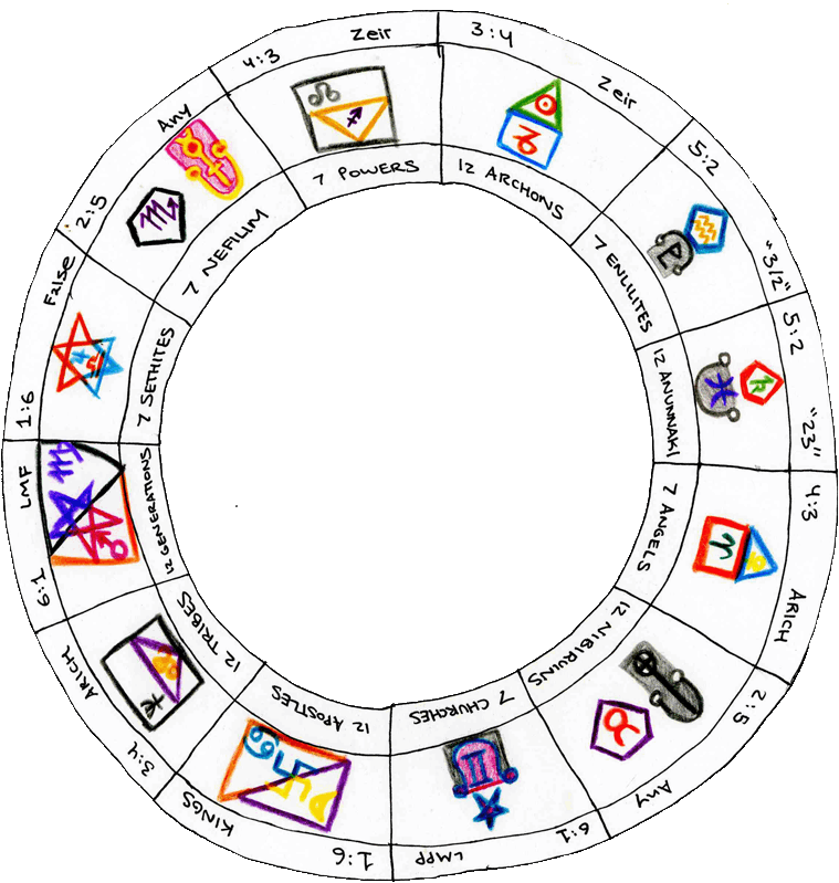 "the current POD Calendar"