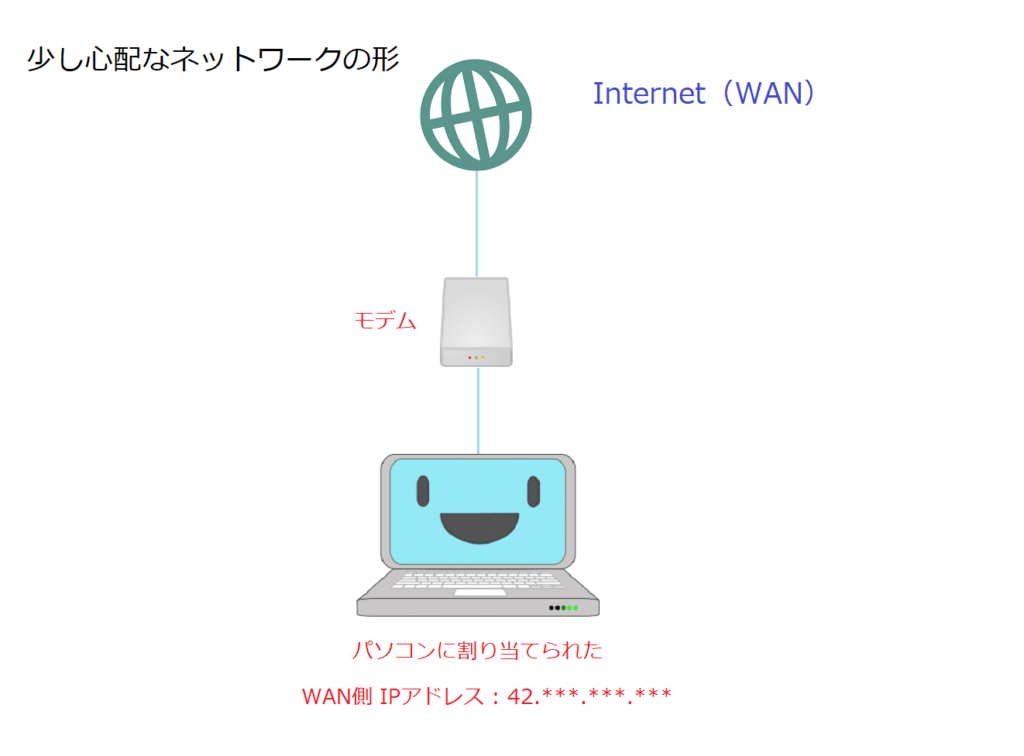 ネットワーク入門 その1 WANとLAN、IPアドレスのお話 便利なツールで事務処理をスピーディーに！