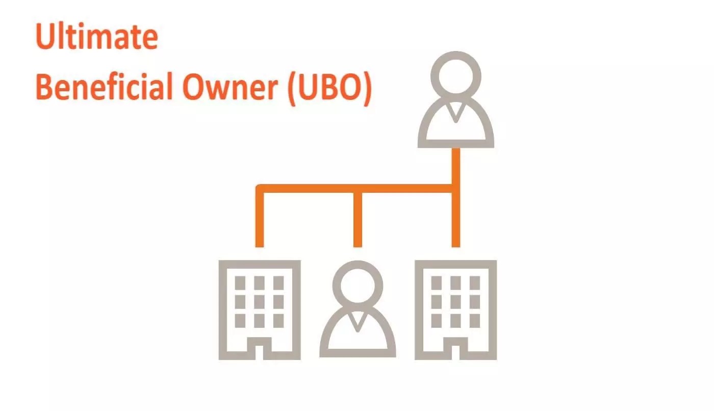 UAE Issued Ultimate Beneficiary Owner Resolution (UBO)â€Ž