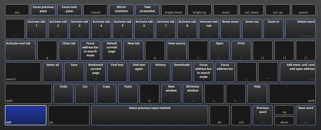 Chromebook Keyboard Shortcuts http//www.benschersten