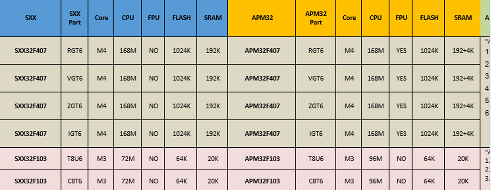 DRAM Cross | CROSS Reference | HEEHY CROSS REFERENCE | Singapore