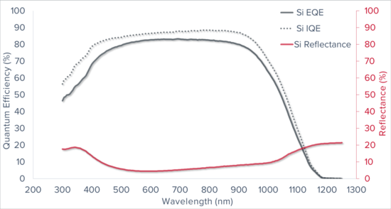 EQE/ IQE Testing of Photovoltaic Devices - Bentham