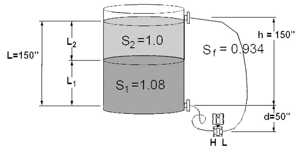 Level Measurement