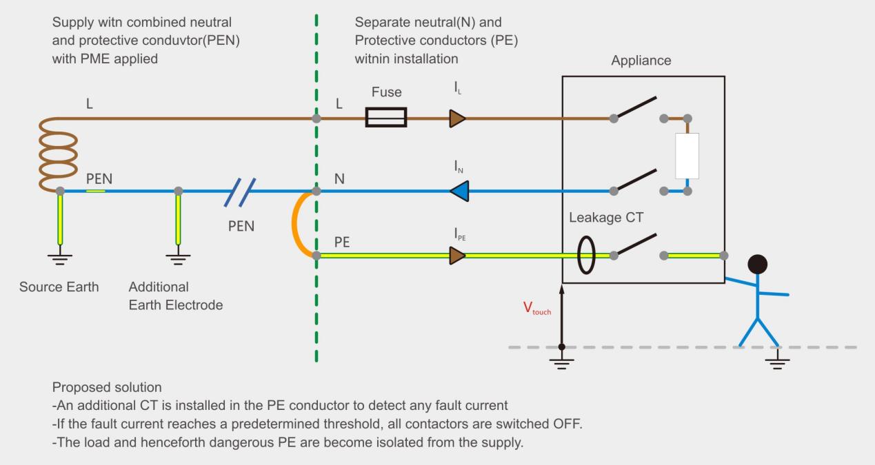 PEN Fault Detection in EV Chargers BENY Safety Feature BENY