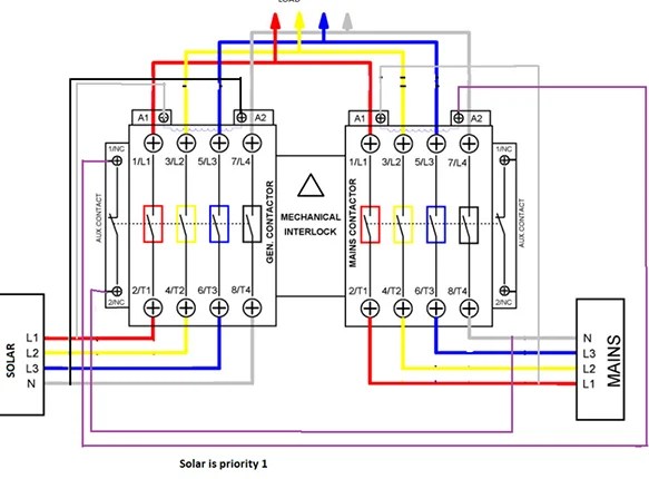 generator automatic transfer switch location wiring diagram - Diagram ...