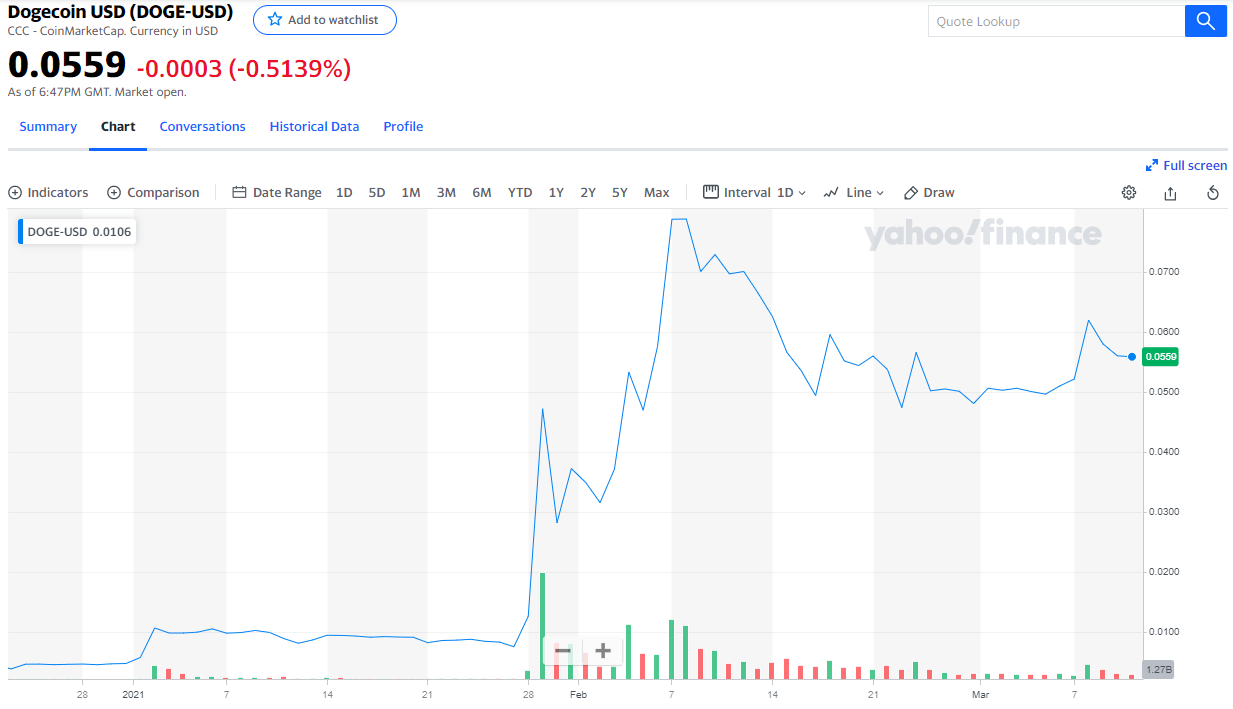 Working with Crypto Margins A new frontier for Cryptocurrency Traders