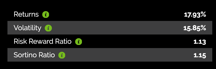Which Sector ETFs Should You Be Overweight Right Now? SPDR Select