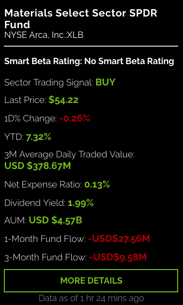 Which Sector ETFs Should You Be Overweight Right Now? SPDR Select