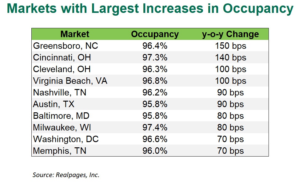 3 Advantages Of Investing In MiddleMarket Commercial Real Estate In