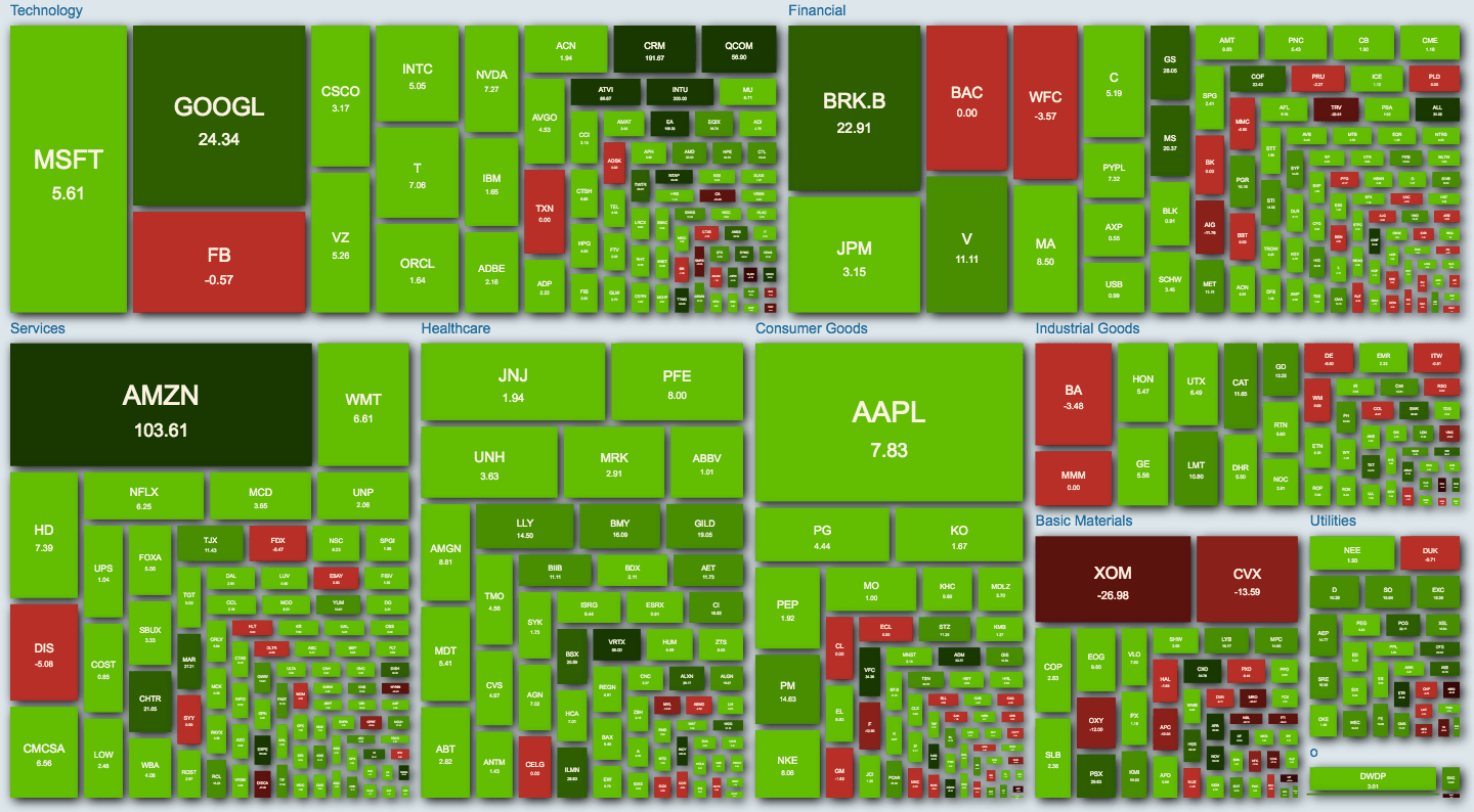 Surverying The Q3 Earnings Heat Map Boston Scientific (NYSEBSX