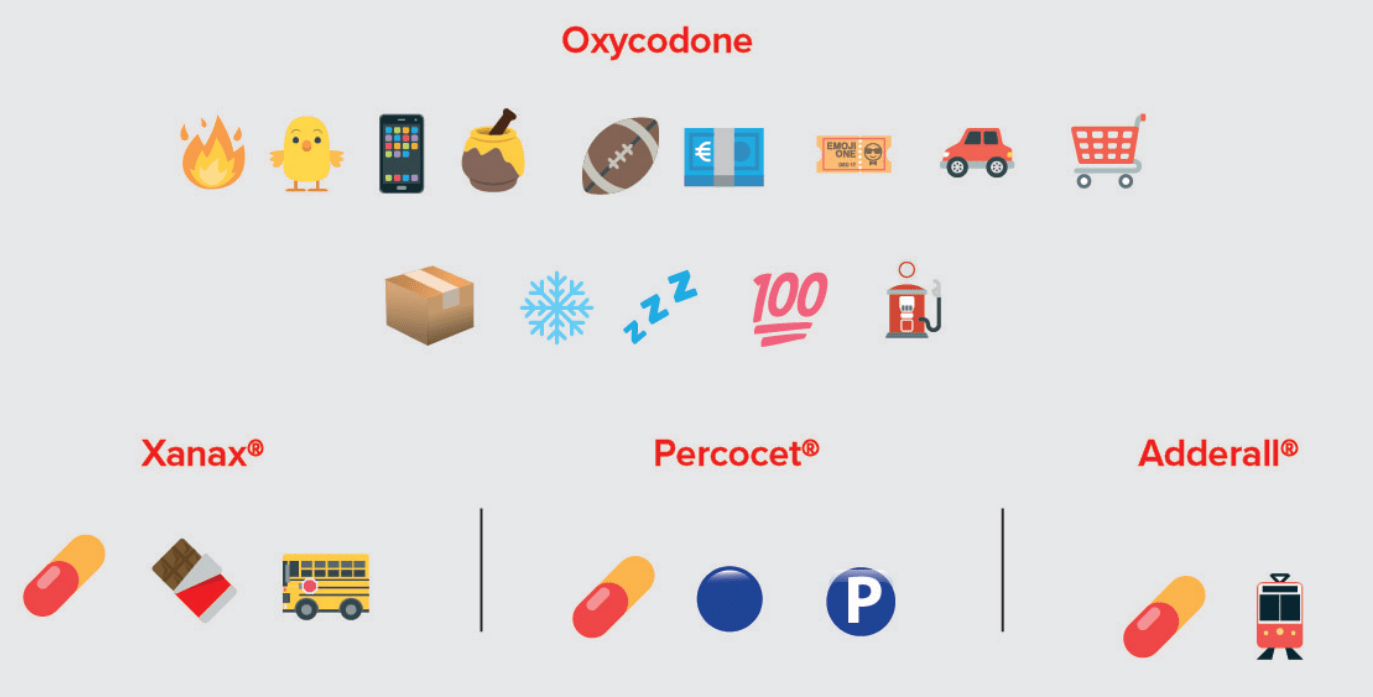 Which Emojis Secretly Represent Which Drugs? The DEA…