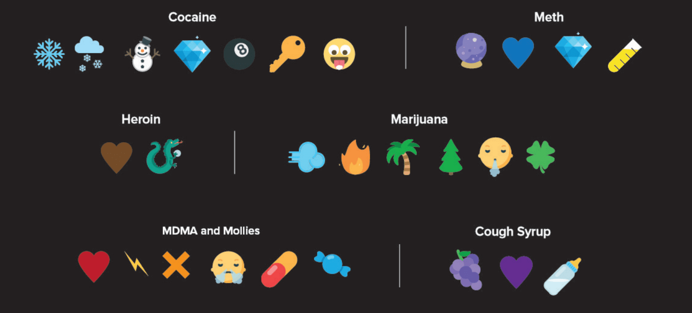Which Emojis Secretly Represent Which Drugs? The DEA…