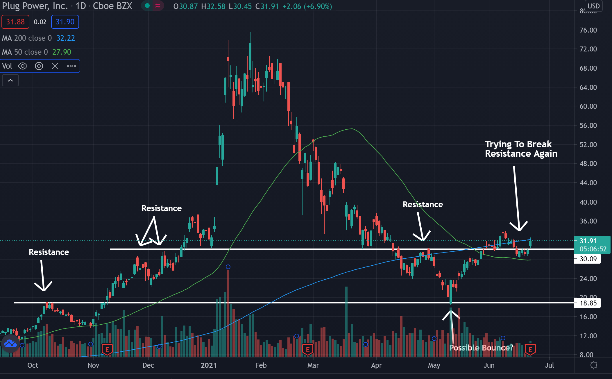 Why Plug Power Stock Looks Ready To Break Out