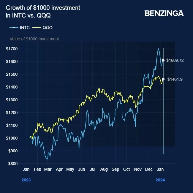Intel's Automotive Gambit New AI Chips to Power Future Cars, Taking On