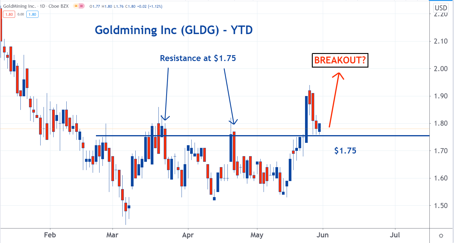 3 Penny Stocks For The Gold Rally Markets Insider