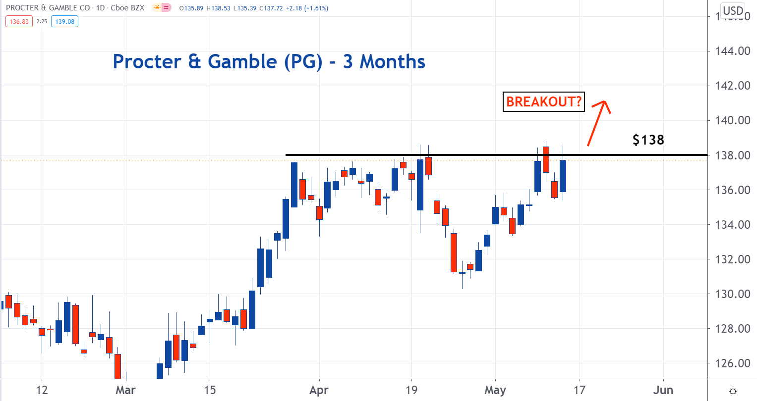 P & G Trading Co., Inc. | P & G Trading Co Inc