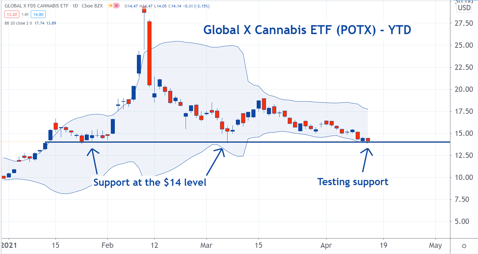 3 Pharmaceutical ETFs That Could Be Due For A Rebound Markets Insider