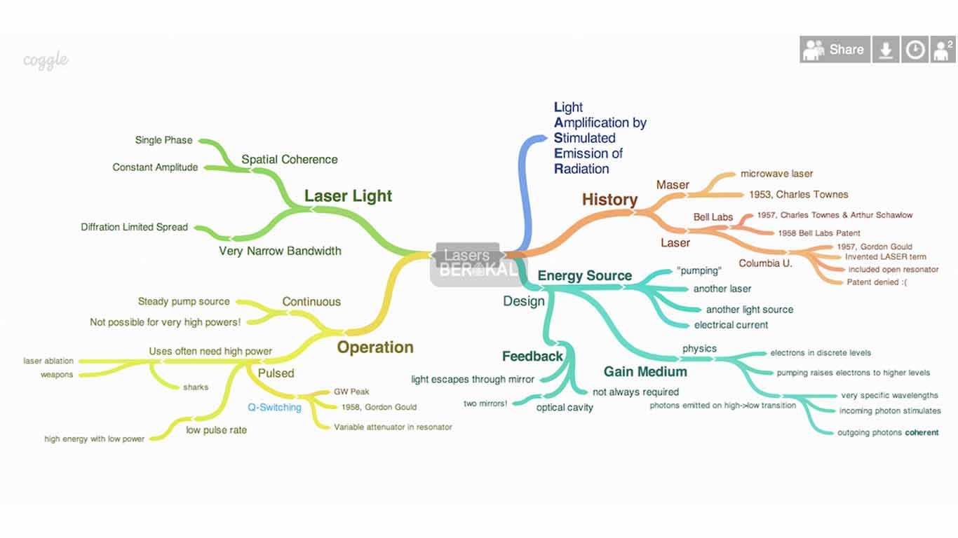 √ 8 Aplikasi Mind Mapping Terbaik untuk Brainstorming [2021]