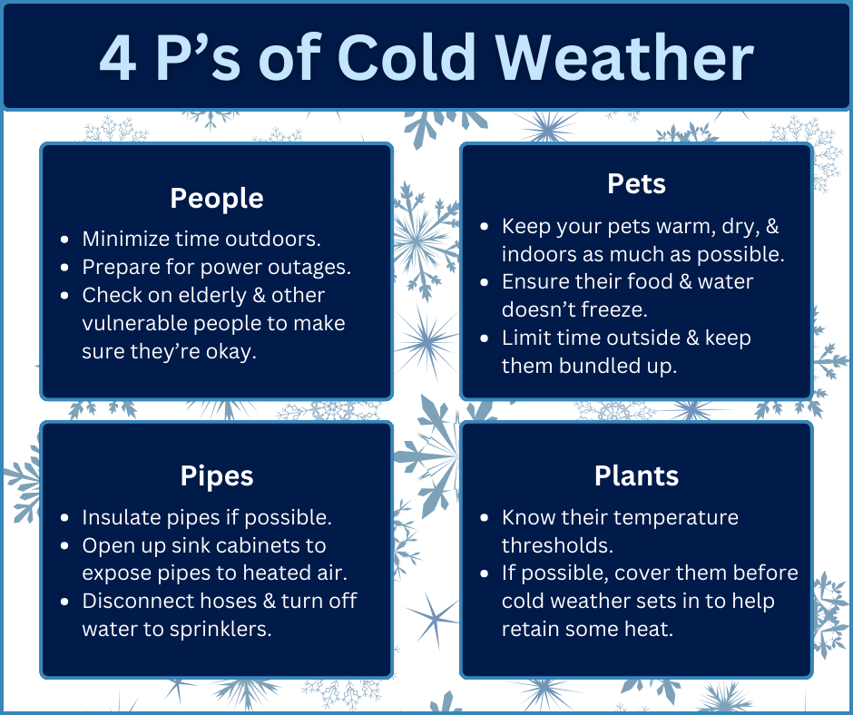4 P's of Cold Weather Be Ready Lexington