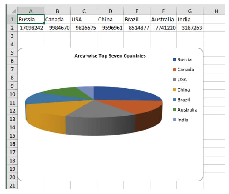 Custom Software Development & Software Outsourcing