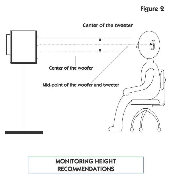 Speaker Height Bergen IT