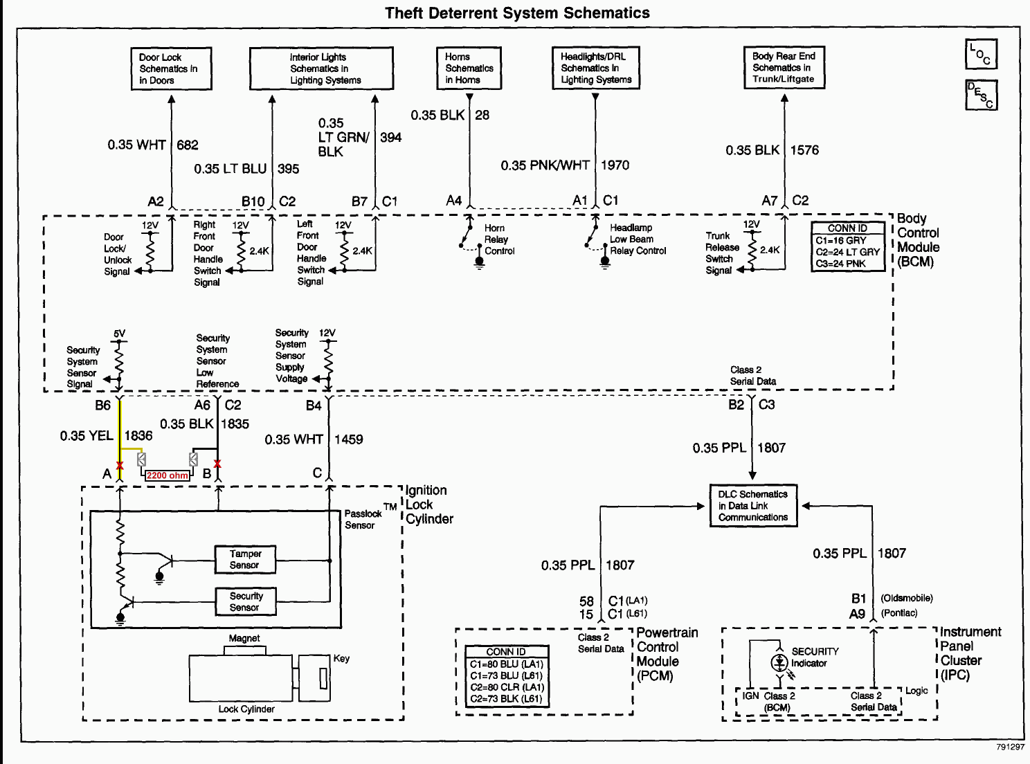 99 Pontiac Grand Am Wiring Diagram