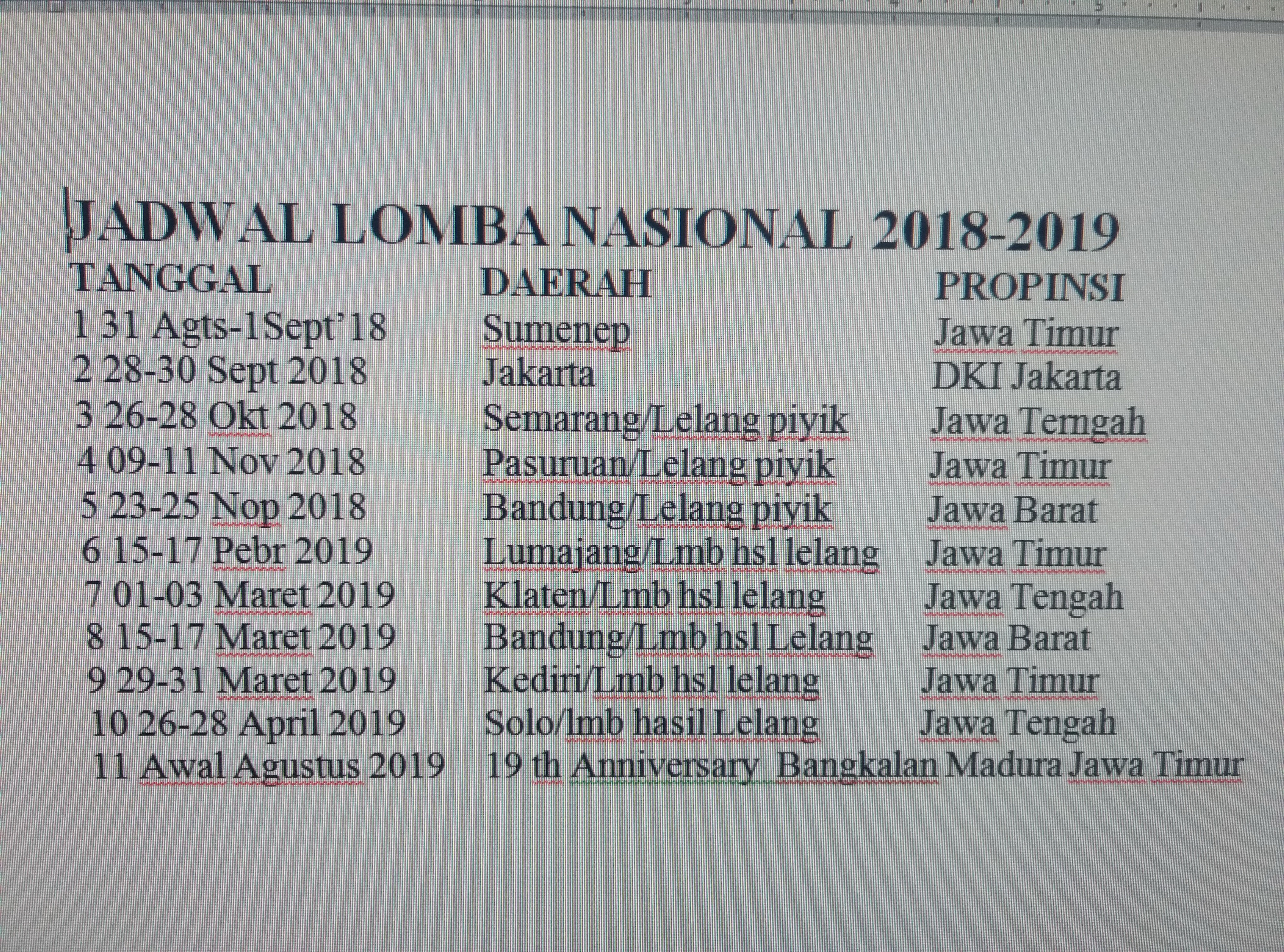 Hasil Rakernas Ppmbsi Ke-20 Malang | Beritamerpati.com