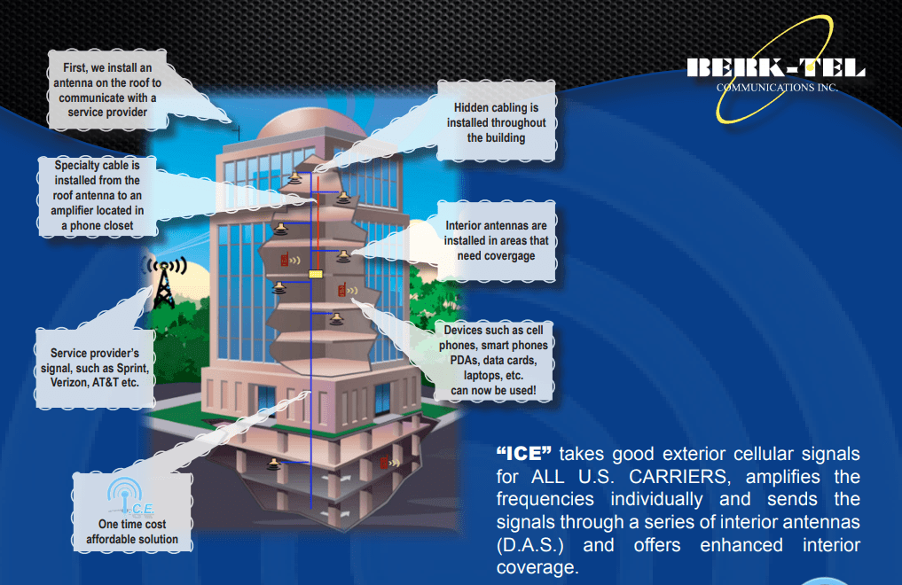 Commercial Cellular Wireless Signal Booster System
