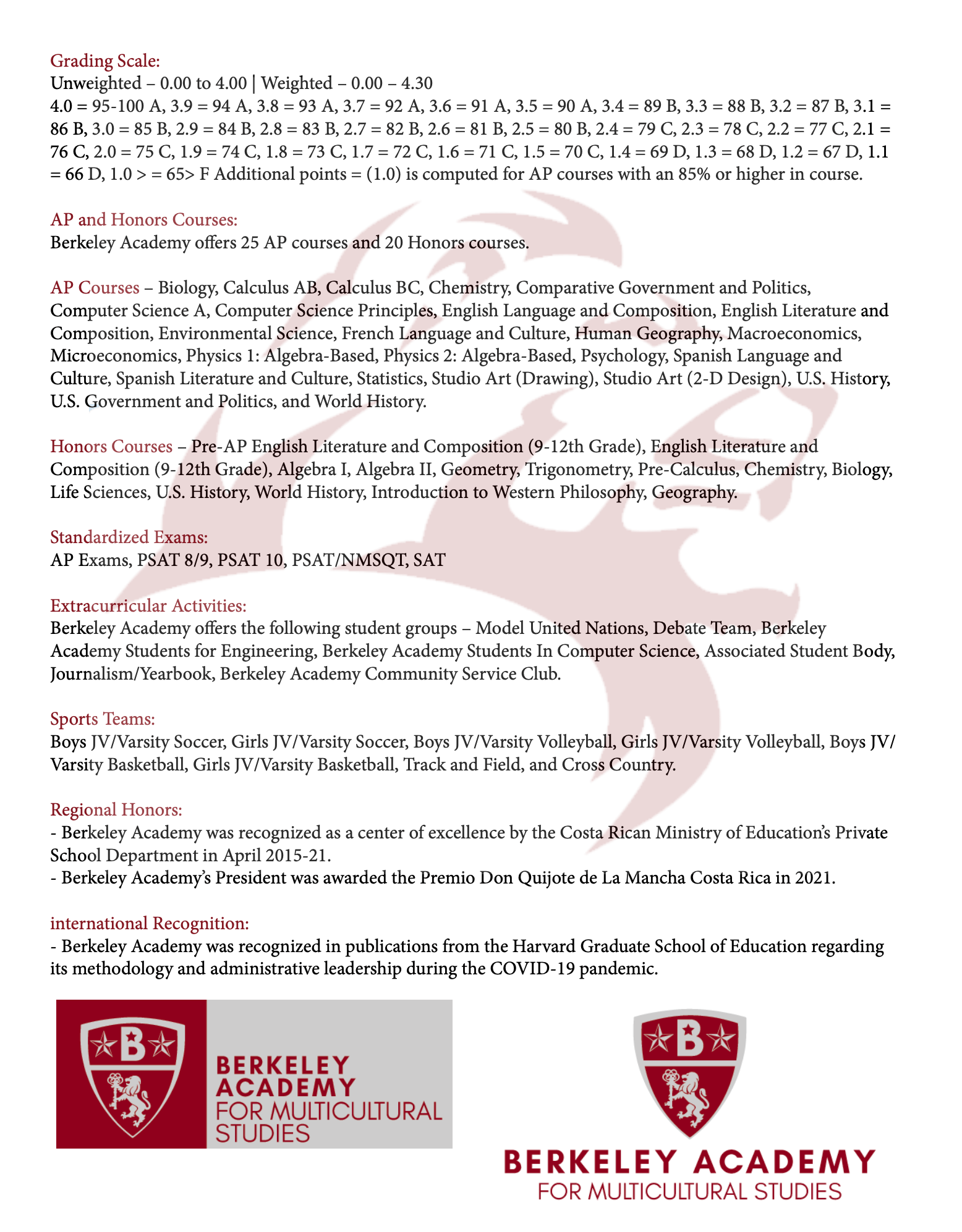 Stat 150 Berkeley Spring 2022 Profile -