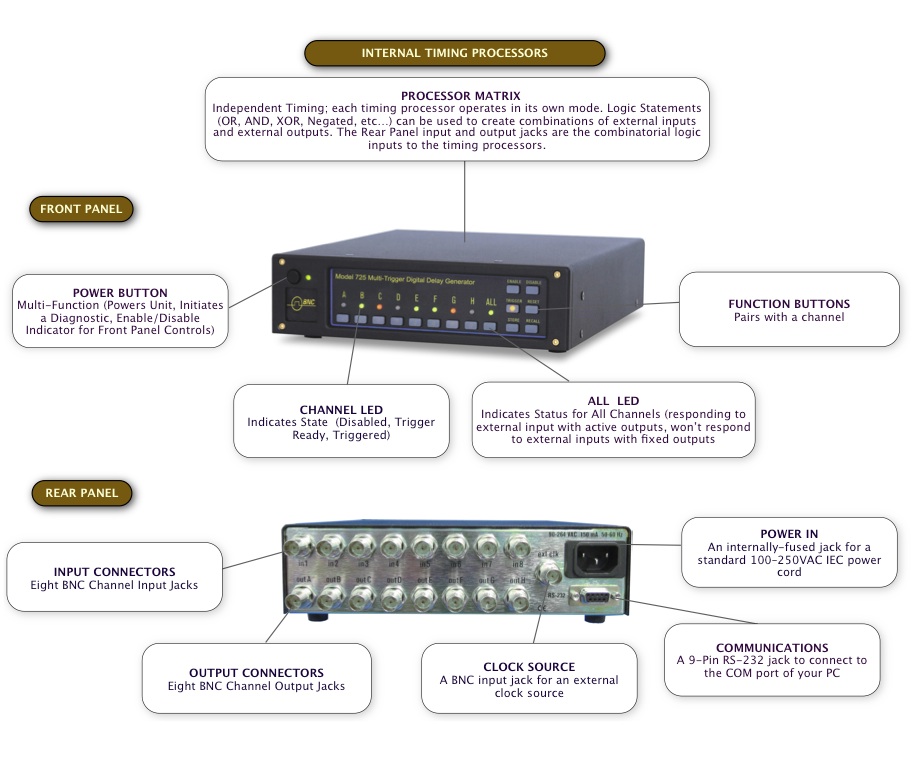 Multitrigger Digital Delay Generator Berkeley Nucleonics