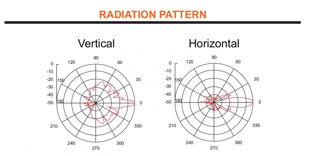 NP2-GEN2-BNC | Berkeley Nucleonics Corporation