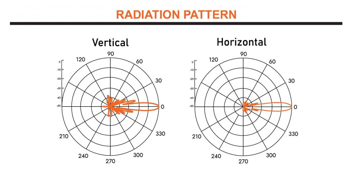 NPX2-BNC | Berkeley Nucleonics Corporation