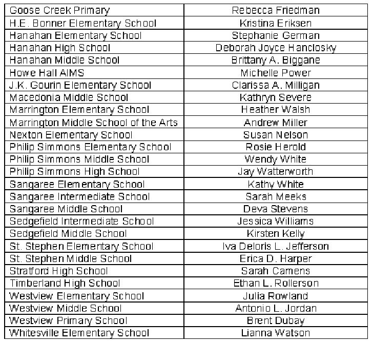 Berkeley County Schools Calendar prntbl.concejomunicipaldechinu.gov.co
