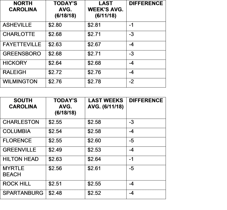 gas prices chart The Berkeley Observer