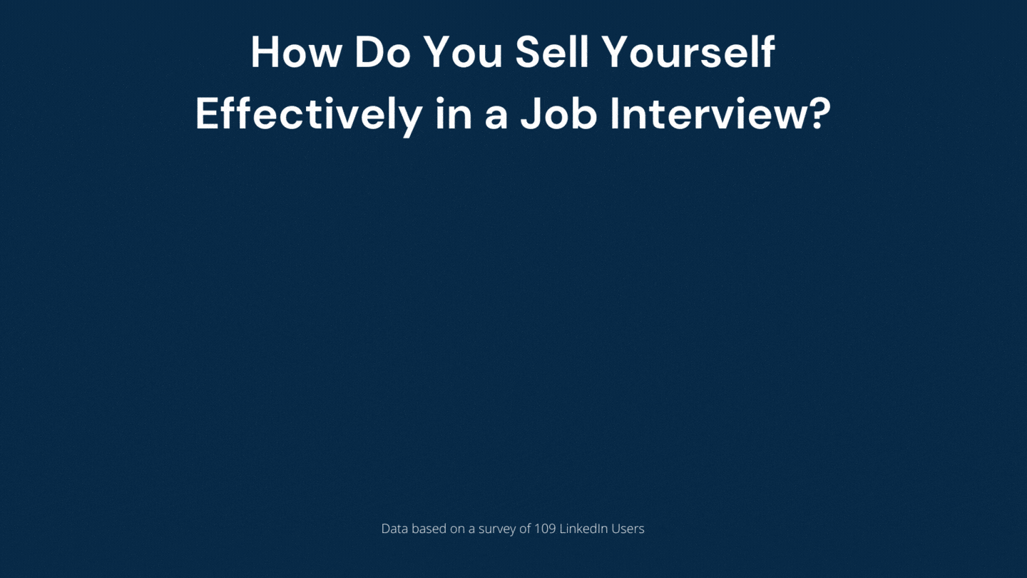 How To Sell Yourself In A Job Interview Berkley Recruitment