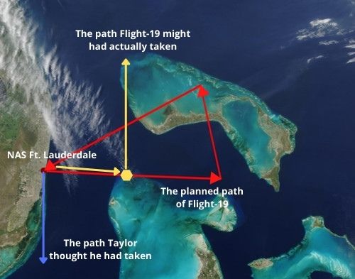 Shocking Disappearance of Flight 19
