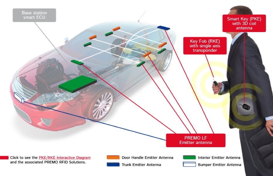 Relay Attacks Bernard Smith