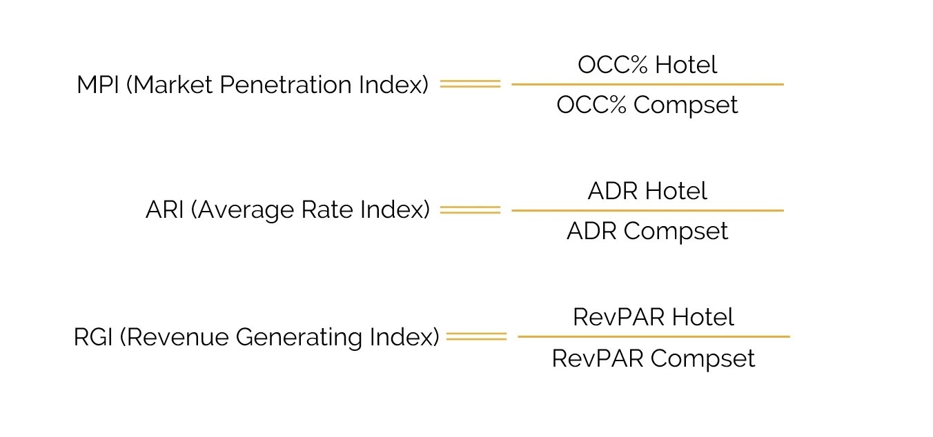 Daily market share data takes revenue management strategy to a whole