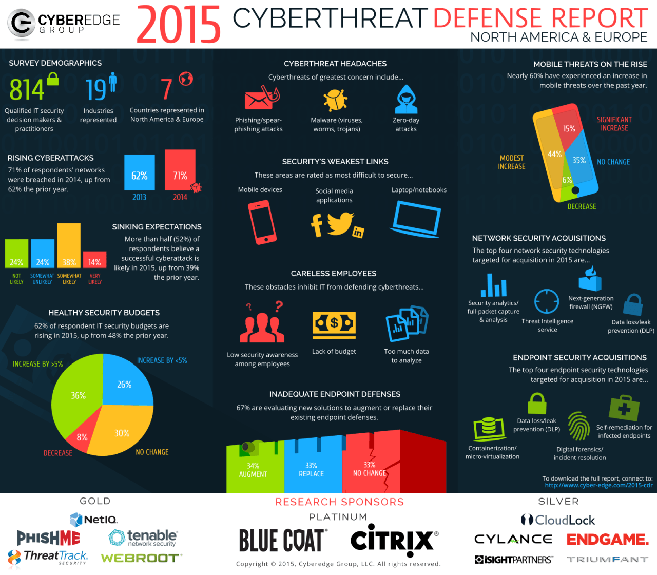Cyber Threats 101 Bernstein Crisis Management
