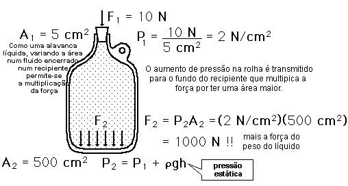 ESTÁTICA DOS FLUIDOS